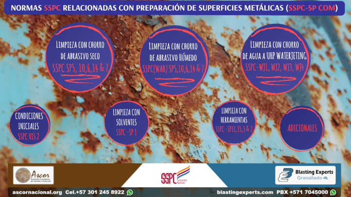 Presentación Normas-SSPC-Granalllado-Metales pdf